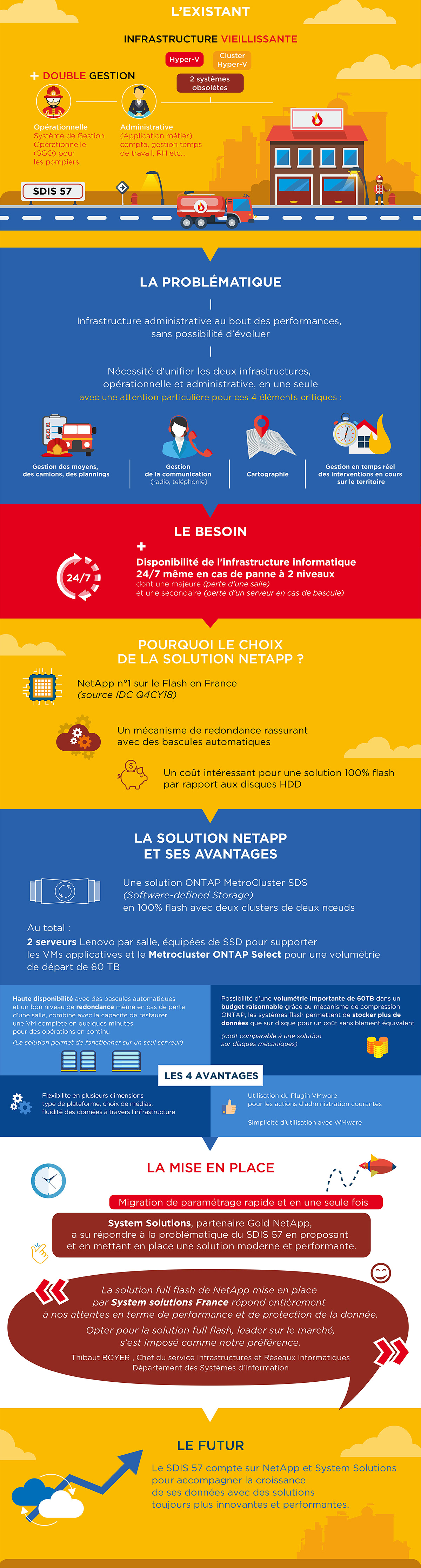 Logo System Solutions