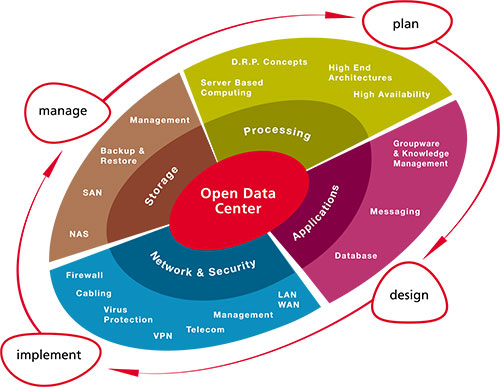 Infographie Intégrateur IT